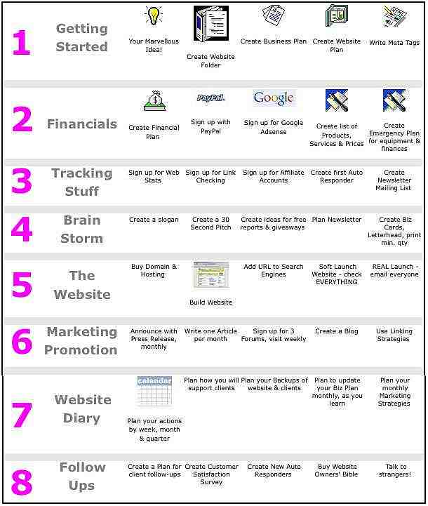 How to create a business plan step by step | chron.com